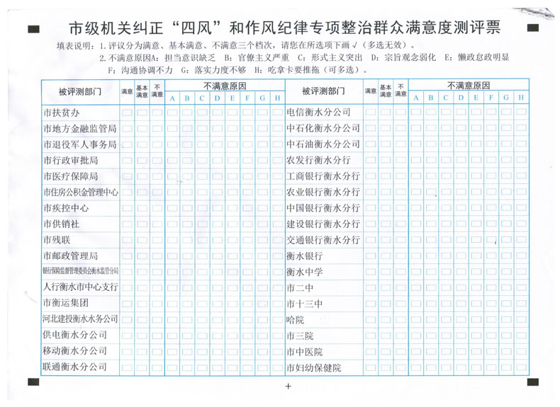 市级机关群众满意度测评1