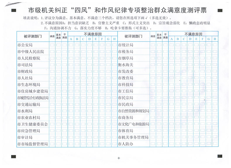 市级机关群众满意度测评2
