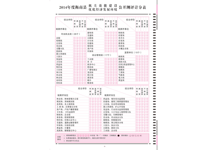 2014衡南县测评