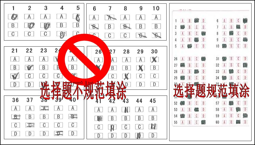 中考答题须注意 作答有规范,整洁不杂乱